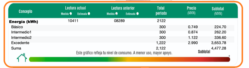 recibo cfe consumos en kwh