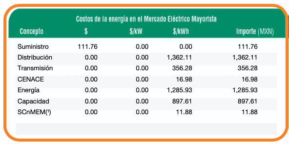 recibo cfe costos del mercado electrico y apoyo gubernamental