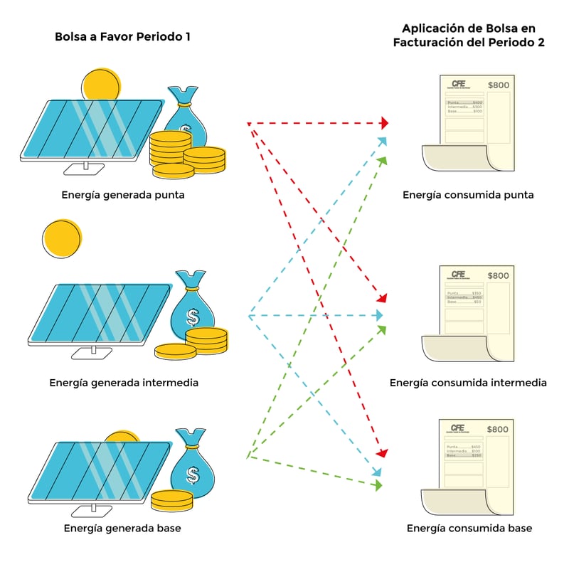 ilustracion_bolsa_de_energia