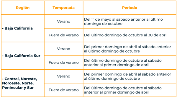 gdmth verano y fuera de verano