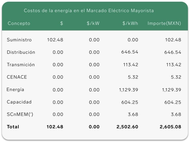 Cobro de tu recibo de CFE