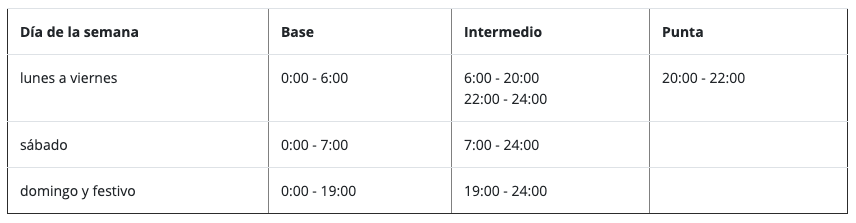 Horario verano CFE