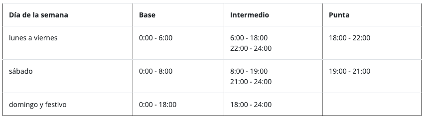 Horario Invierno CFE