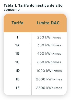 tarifa domestica de alto consumo