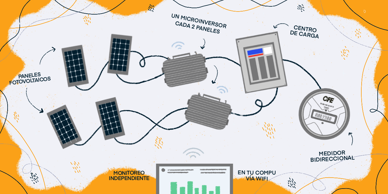 Microinversores Solares - ¿Que Son? Ventajas